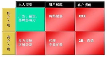 朋友圈廣告之困 為何你的營(yíng)銷總在“無(wú)用功”中徘徊？
