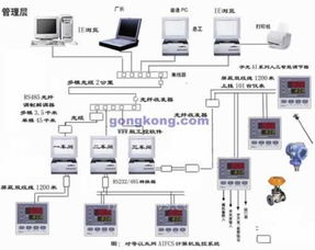 AI調(diào)節(jié)器在制造廠空壓機(jī)調(diào)度管理系統(tǒng)中的創(chuàng)新應(yīng)用與效能提升