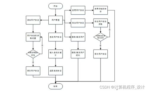 基于Java SSM框架的校園卡管理系統(tǒng)設(shè)計(jì)與實(shí)現(xiàn)